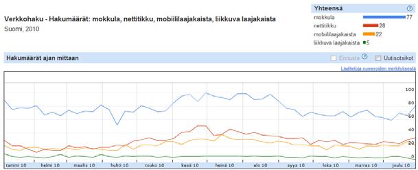 9. Omien sanojen keksiminen Monilla yrityksillä omat nimitykset tuotteille ja