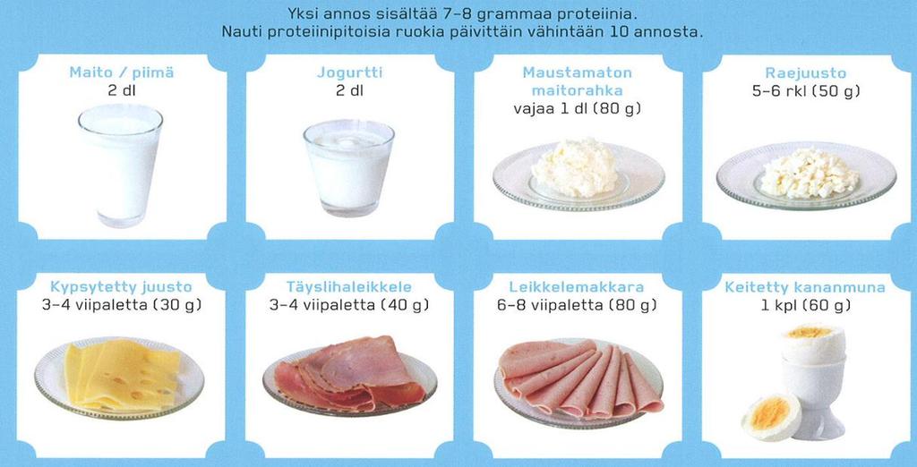 Proteiini Tarve 1,25-1,5 g/kg jos painehaava