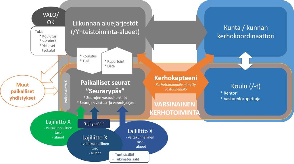 Iltapäivätoiminnan toteuttamisen