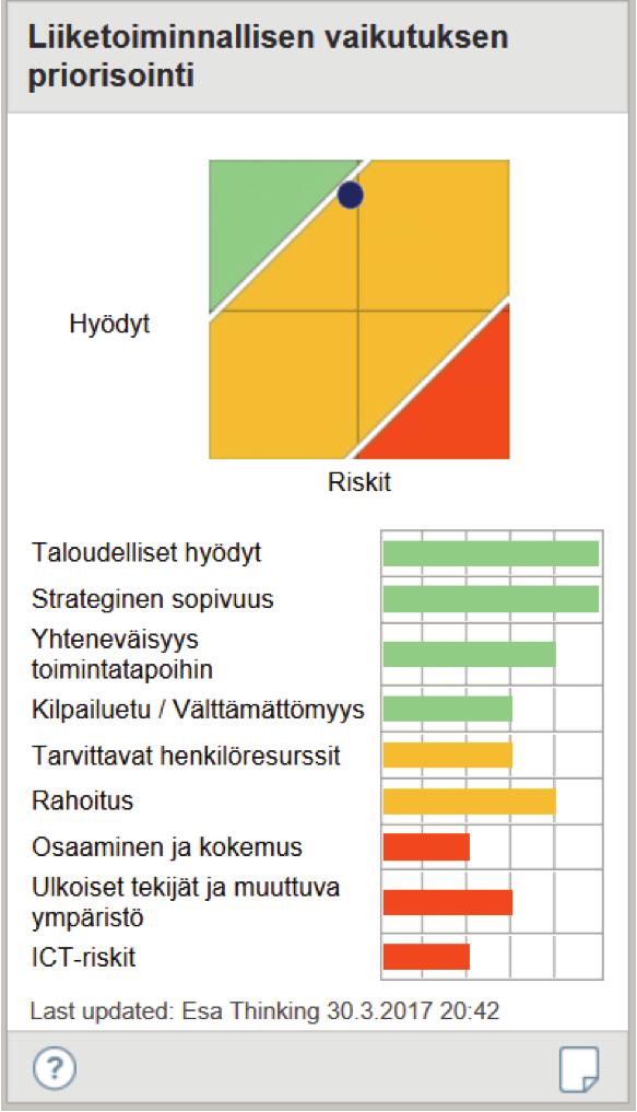 Projektien priorisointi Projektien priorisointikriteerit vaihtelevat eri organisaatioissa.