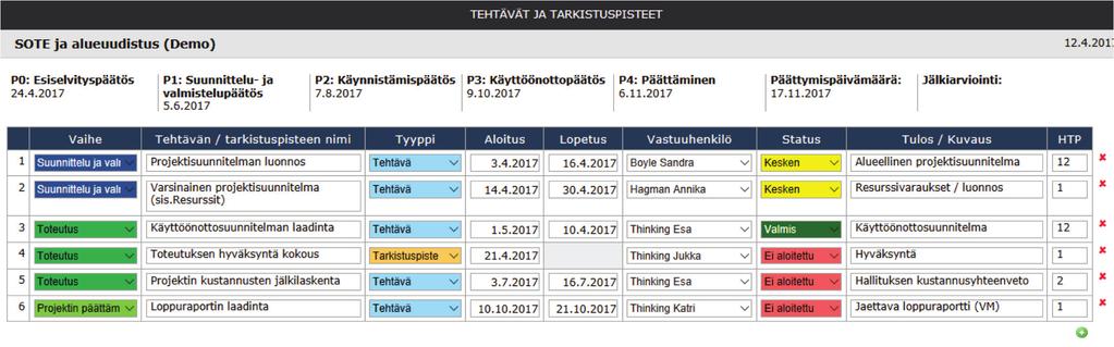 Thinking Portfolio Task Planner tehtävienhallinta Thinking Portfolio S3 -projektisalkussa on erittäin joustava ja asiakaskohtaisesti parametroitava tehtävienhallinta, joka tukee erilaisten