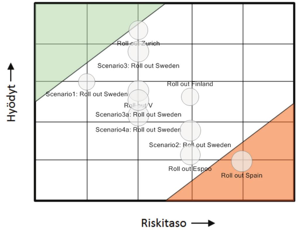 Esimerkkeinä salkunhallinnan muista mahdollista raporteista ovat mm.