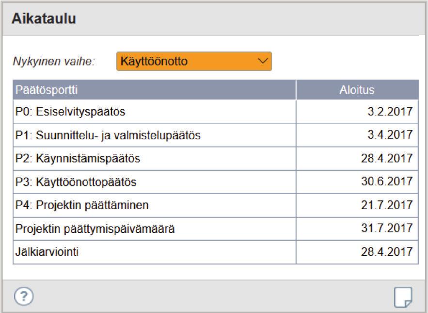 Projektin riskitasomääritys Projektiriskit Riskit-widget (Kuva 4) mahdollistaa investointeihin ja kehityshankkeisiin liittyvien riskien nopean analyysin.