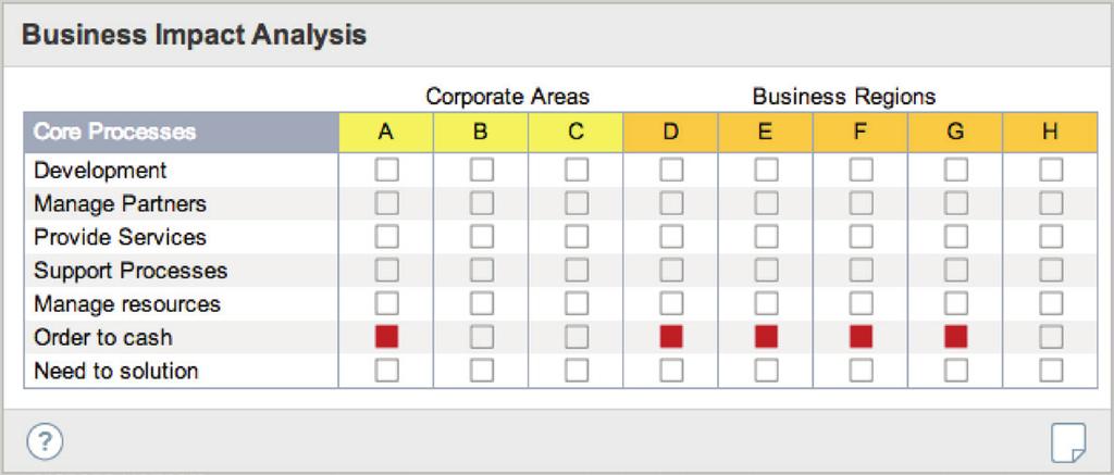 liitteisiin kirjataan dokumenttikenttään. Liiketoiminnalliset vaikutukset Thinking Portfolio Business View-widgetit jäsentävät liiketoiminnallista kohdennusta ja panostuksia (Kuvat 10-13).