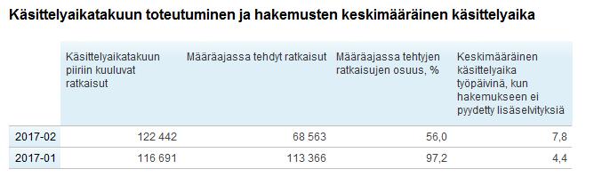 Alkuvaiheen haasteita Kelassa Henkilökunnan riittävyys Eteläiseen palkataan huhtikuun alussa 40 uutta toimihenkilöä.