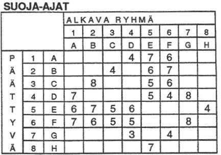 114 Liikenneviraston ohjeita 37/2016 Suoja-aika lasketaan edellä esitettyjen kaavojen tai kuvissa 7G-3.5 ja 7G-3.