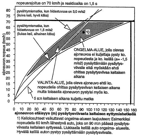 146 Liikenneviraston ohjeita 37/2016 a) b) Kuva 7H-1.