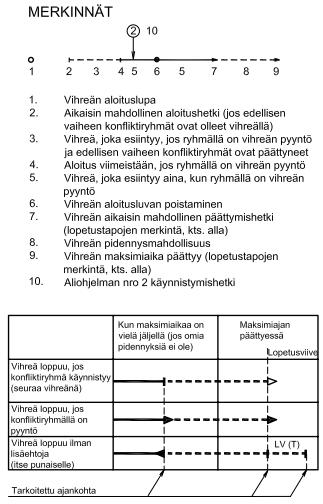 5: Esimerkki yhteenkytkennän