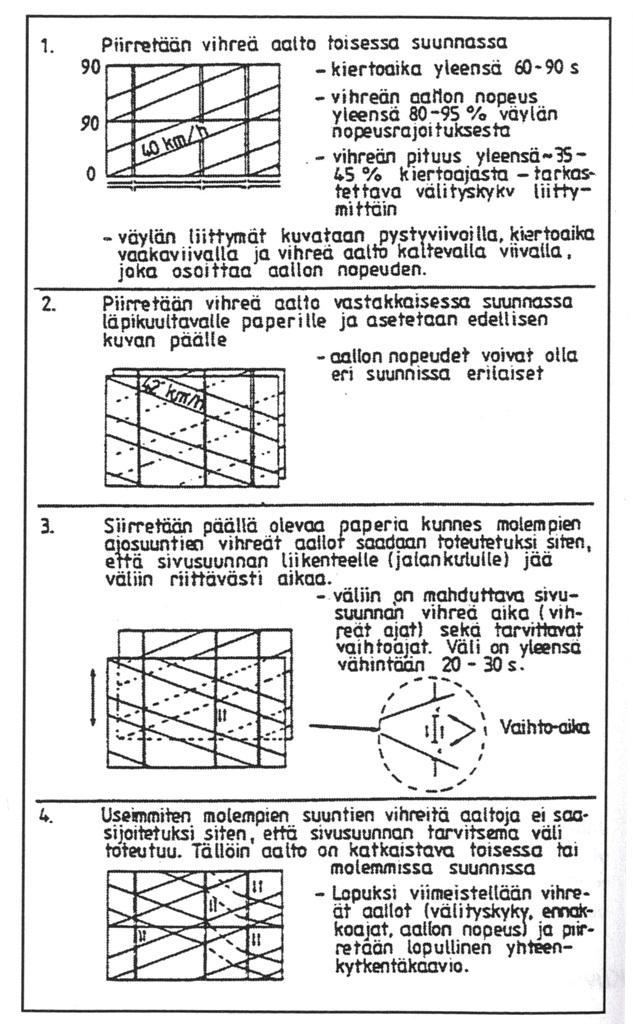 Liikenneviraston ohjeita 37/2016 191 7H-5.