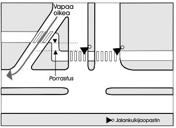 tarkoittavan vapaan oikean ylittävää suojatietä tai pyörätien jatketta.