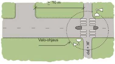 LVM:n liikennevaloasetuksessa (LVMa 1012/2001) on liikenneturvallisuussyistä määrätty valoohjaamattoman suojatien minimietäisyydet liikennevaloliittymästä (kuva 7E-5.