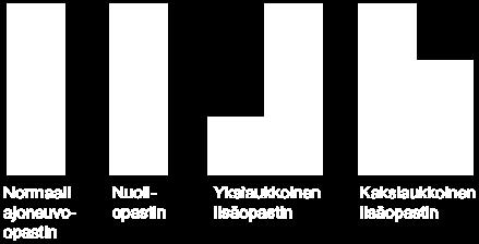 kaistan oikealla puolella tai kaistan yläpuolella (luku 7F-1.2) - jalankulkijaopastimien sijoitus moniosaisilla suojateillä (luku 7F-1.