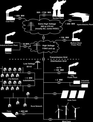 traffic forecasts Location based services (LBS) Management of infrastructure Planning,