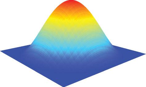 Kernel density surface (tiheyspinta) Kernel