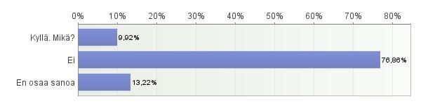 Kysyttäessä Onko teillä diagnosoitu muita sairauksia kuin vaskuliitti? suurimalla osalla vastaajista (78 %) oli vaskuliitin lisäksi todettu jokin muu tai joitakin muita sairauksia.