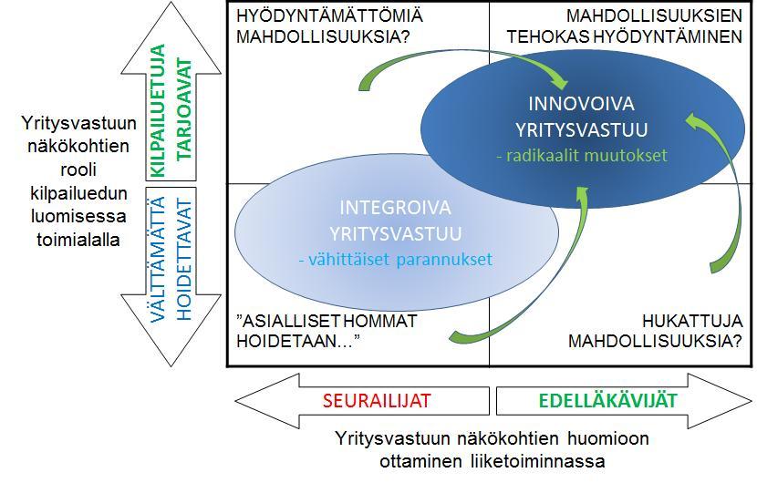 Hukatut ja käyttämättömät mahdollisuudet hyötykäyttöön?