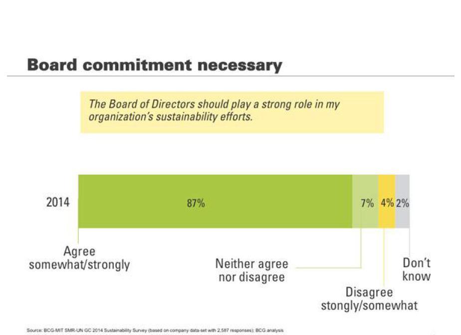 Sixth annual Sustainability and Innovation Survey (2014) by MIT Sloan Management