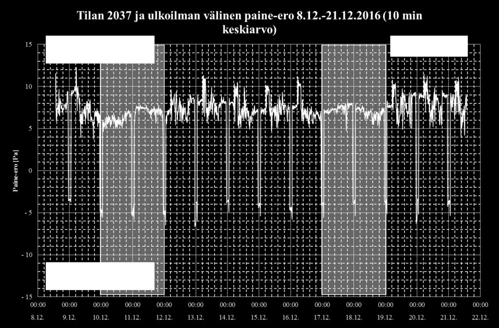 Kartanonkosken koulu Tilkuntie 5,