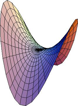 Esimerkki Lasketaan xy-tason kiekon x 2 + y 2 = a 2, a > yläpuolella olevan hyperbolisen