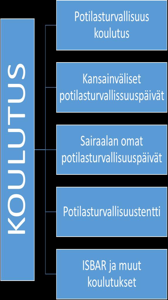 37 Kuvio 9. Triagehoitajan saama koulutus nykytilanteessa. Haastattelussa kävi ilmi ettei päivystyspoliklinikan potilailla ole tarpeeksi yksityisyydensuojaa (Kuvio 10).