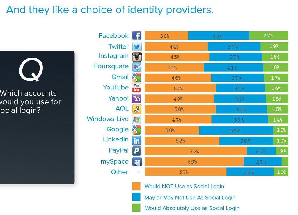 SOCIAL LOGIN OTHER