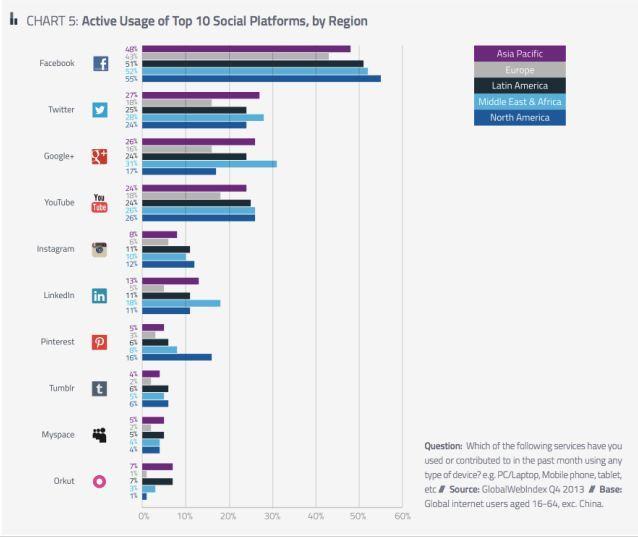 FB COMPARED TO OTHER SOCIAL PLATFORMS + new ones Kik (chat), Periscope (live