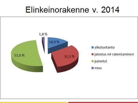 Työryhmä kokoontui ensimmäisen kerran marraskuun alussa 2016 ja silloin arvioitiin Urjalan menestystekijöitä sekä mahdollisuuksia.