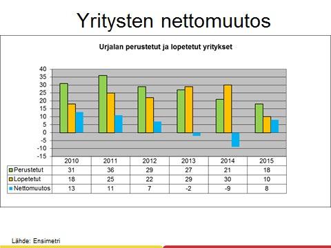 työllisyys ja