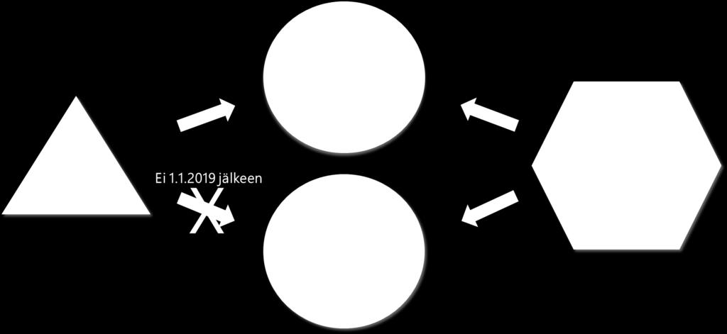 rakennemuutoksessa kuntien vastuulla olevat sosiaali- ja terveydenhuollon