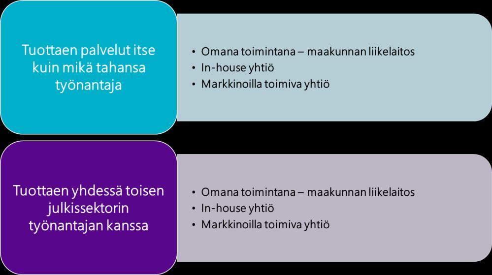 Maakunta voi tuottaa palvelut itse (maakuntalaki 8 ), yhteistoiminnassa muiden maakuntien kanssa tai hankkia ne sopimukseen perustuen muulta palveluntuottajalta, jolloin järjestämisvastuu säilyy