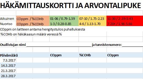 29 Kuvio 1: Häkämittauskortti ja arvontalipuke Suunnitteluvaiheessa pohdittiin valmiiksi arviointivaiheen dokumentointia.