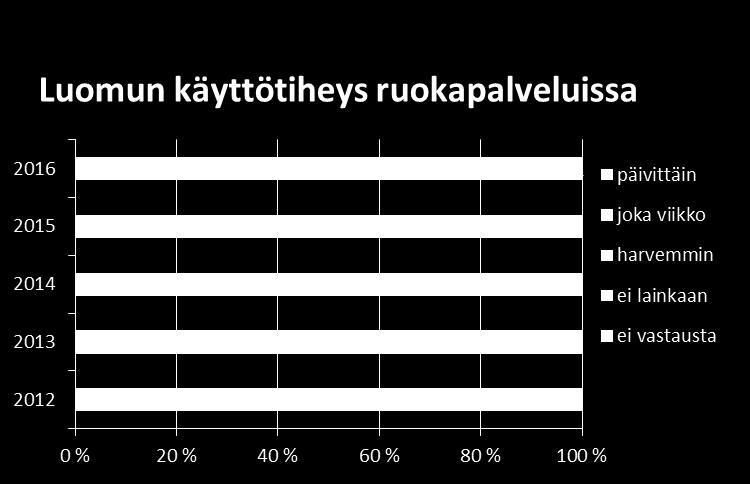 maitoa ja maitovalmisteita sekä vihanneksia ja kasviksia.