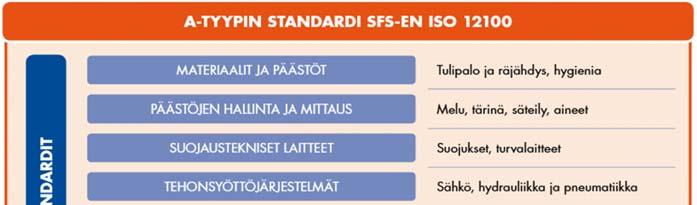 ryhmään A, B ja C-tyypin standardeihin /14/.