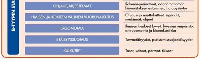 A- ja B-tyypin standardit /14/ A-tyypin