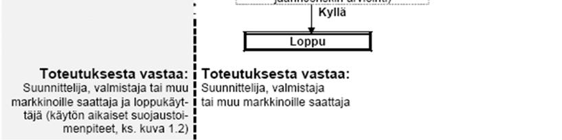 asetusten teko 6. käyttötoiminta 7. huolto 8. vianetsintä 9.