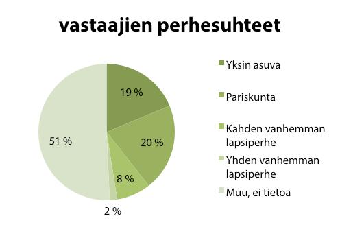 Sama vastaus oli saattanut tallentua useaan kertaan tai samasta vastauksesta oli tallentunut useita versioita, joihin oli valittu eri