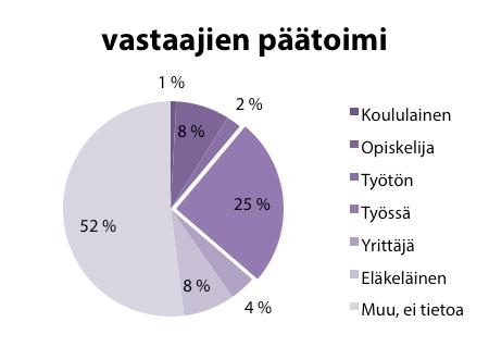 Kun tietyn istunnon aikana annetuista objekteista poistettiin sijainniltaan ja muodoltaan päällekkäiset ja tekstiosiltaan identtiset objektit, jäljelle