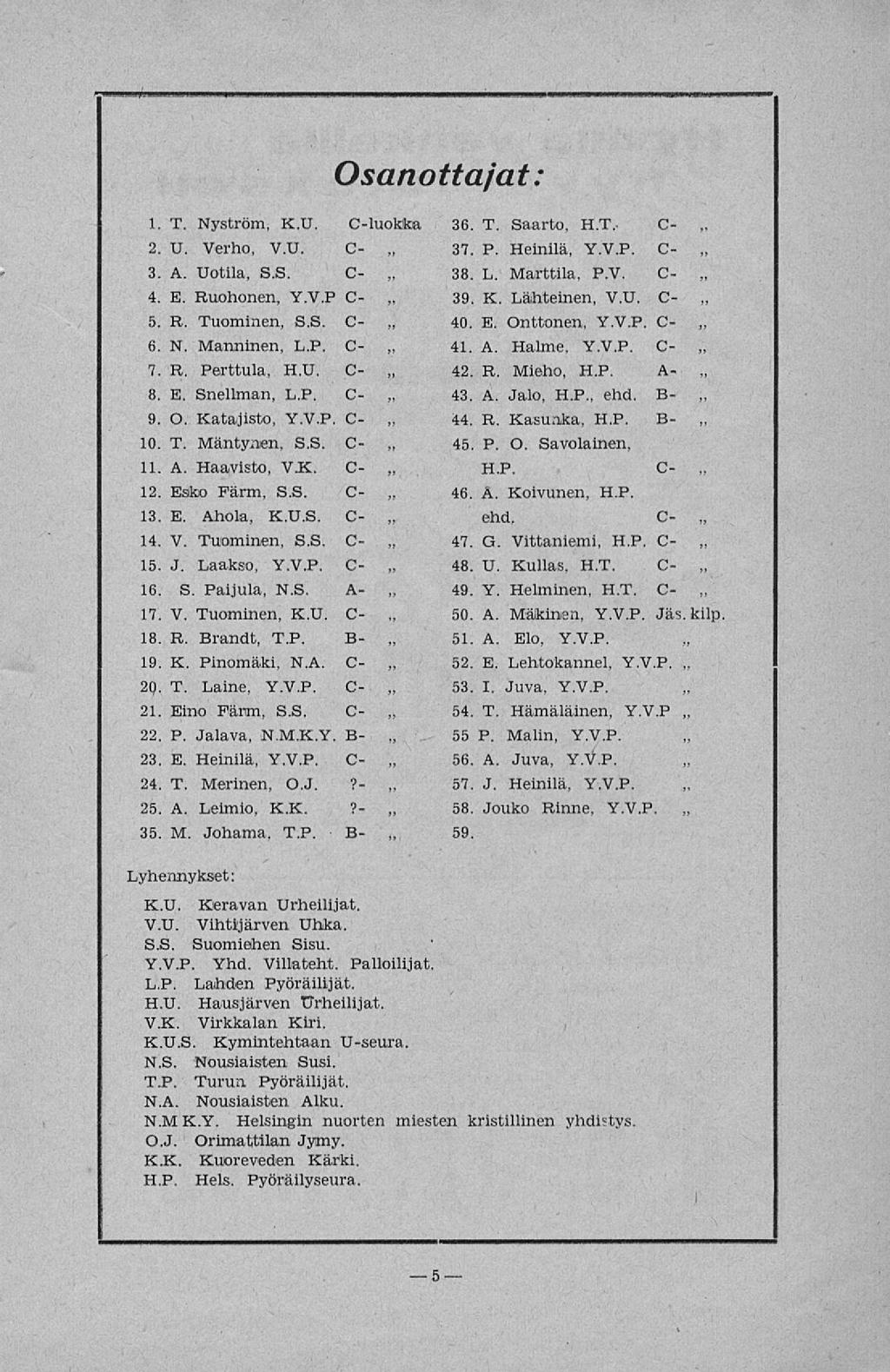 Osanottajat: 1. T. Nyström, K.U. C-luokka 2. U. Verho, V.U. C- 3. A. Uotila, S.S. C- -4. E. Ruohonen, Y.V.P C- -5. R. Tuominen, S.S. C- -6. N. Manninen, L.P. C- -7. R. Perttula, H.U. C- -8. E. Snellman, L.