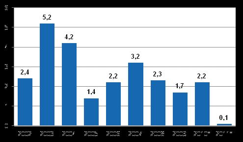 Kansantalous 2013 Kansantalouden tilinpito 2011 Kotitalouksien tulojen kasvu pysähtyi vuonna 2011 Bruttokansantuotteen volyymi kasvoi 2,8 prosenttia vuonna 2011 Tilastokeskuksen tarkistettujen