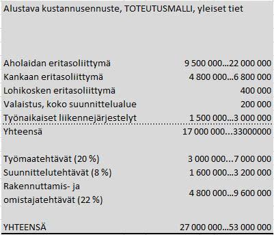 8.5 Toteutusmallin alustava kustannusennuste Toteutusmallin alustava kustannusennuste on laadittu yleisten teiden osalta. Alustava kustannusennuste perustuu Fore-palvelun Hola-laskentatapaan.