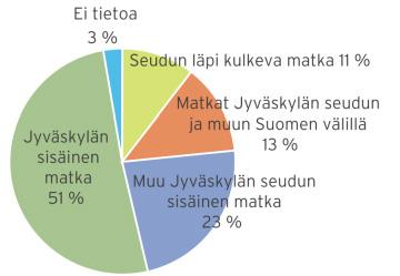 1.3 Rantaväylän historia Jyväskylän kaupunkirakenteen kehitykseen on vaikuttanut suuresti eri suuntiin johtavien pääteiden risteäminen kaupungin keskustassa.