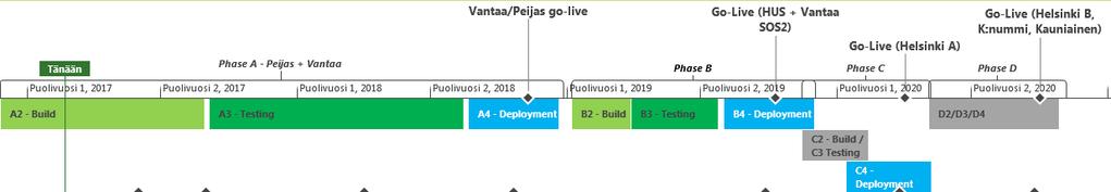 2 Ohjelmistopalvelun toteutus ja käyttöönotto Oy Apotti Ab Apotin asiakas- ja potilastietojärjestelmän toteutus- ja käyttöönottoprojektit asettavat ohjelmistopalvelun käyttäjämääriin liittyviä