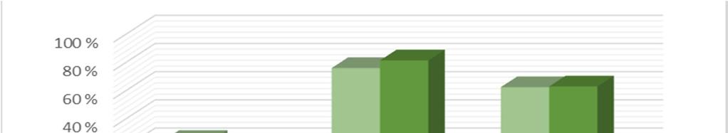 21 Esimerkkinä veloitusperusteisesta maksutapahtumasta voidaan käyttää korttimaksua.