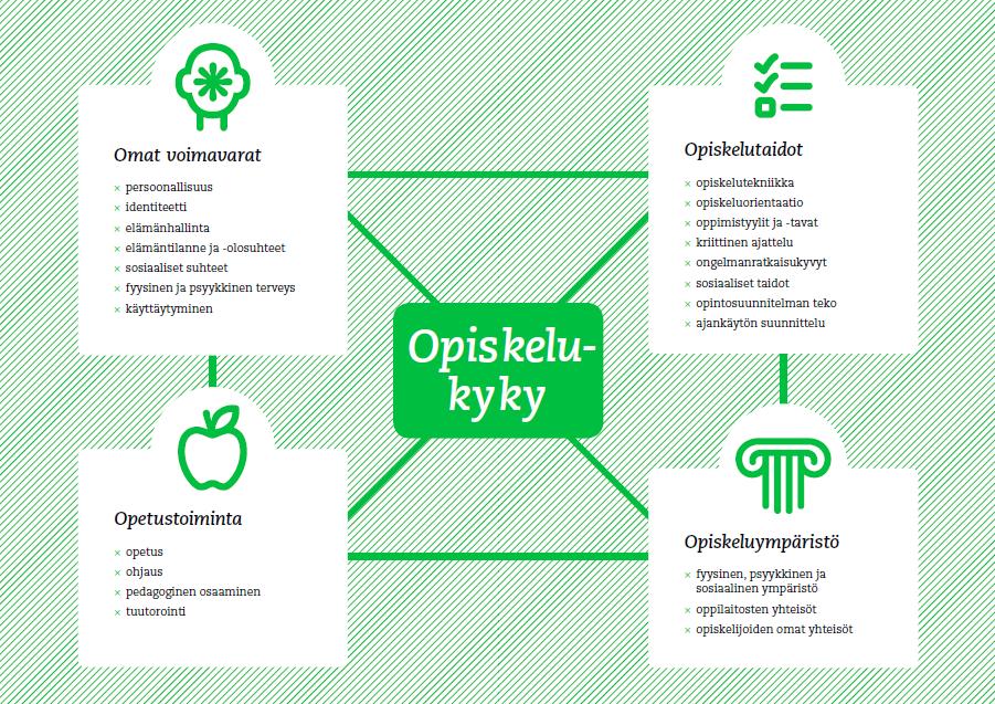 1/9 HYVINVOINTIRYHMÄN VUODEN 2015 TOIMINTA Hyvinvointiryhmä raportoi vuosittain toiminnastaan ja opiskelijoiden hyvinvoinnin tilasta yliopiston johdolle ja opetusneuvostolle sekä yliopistoyhteisölle.