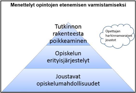 6/9 LIITE 1 Opiskelun aikaisten erityisjärjestelyjen tarkastelu Opiskelun aikaisten erityisjärjestelyehdotusten määrät ovat olleet nousussa: vuonna 2013 ehdotus kirjoitettiin 18 opiskelijalle, vuonna