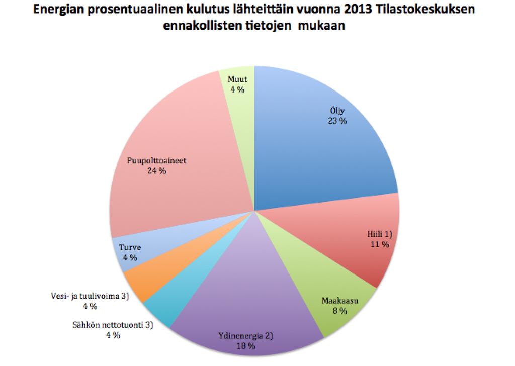 21 (68) stirling-moottorit polttokennot höyrykoneet orgaaniset rankine-prosessit.