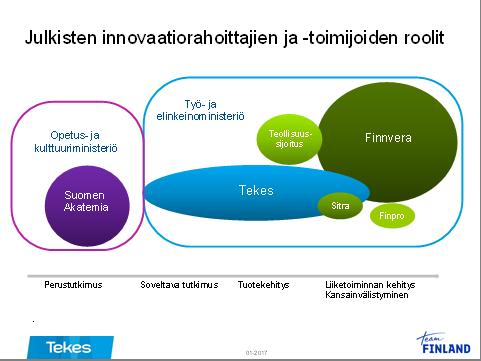 14 Kansainvälistymisen ja kasvun palvelut ja rahoitus 2017 5.