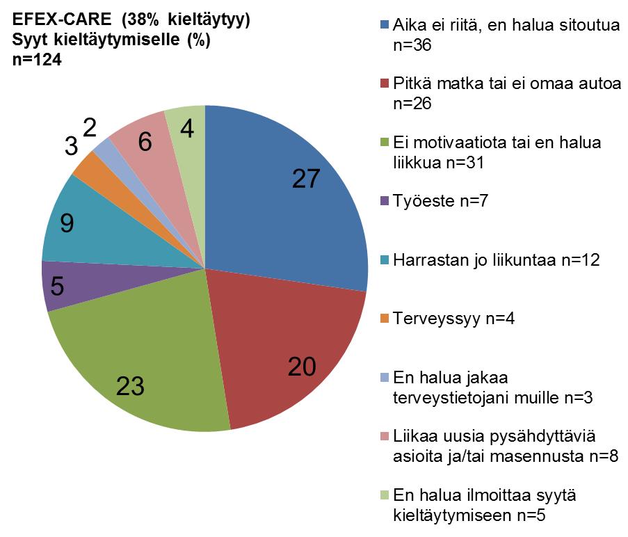 MIKÄ ESTÄÄ KUNTOUTUKSEEN OSALLISTUMISEN?