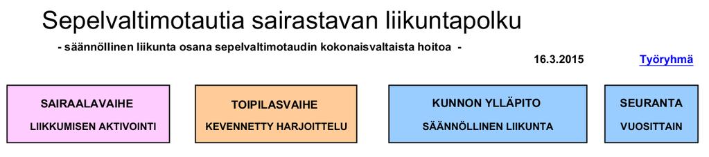 SYDÄNLIITON