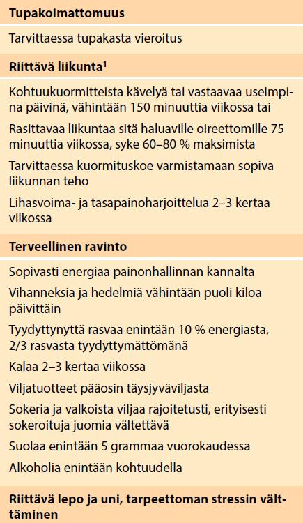 ELÄMÄNTAPAREMONTTI